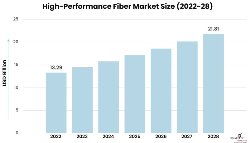 High-Performance-Fiber-Market-Insights